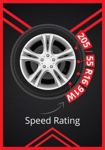 chỉ số tốc độ lốp xe speed rating là gì